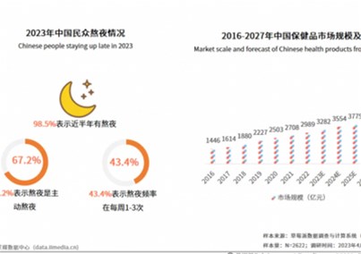 艾媒咨询 | 2023-2024年中国睡眠经济行业发展与消费需求研究报告